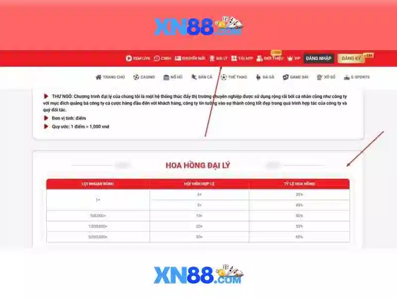 Giới thiệu về xn88: Nền tảng cá cược trực tuyến